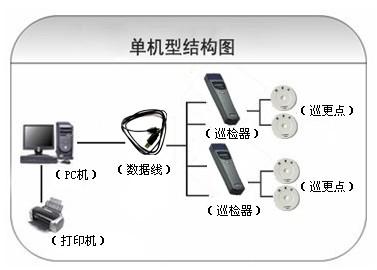 九江八里湖新区巡更系统六号