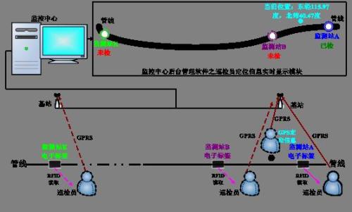 九江八里湖新区巡更系统八号